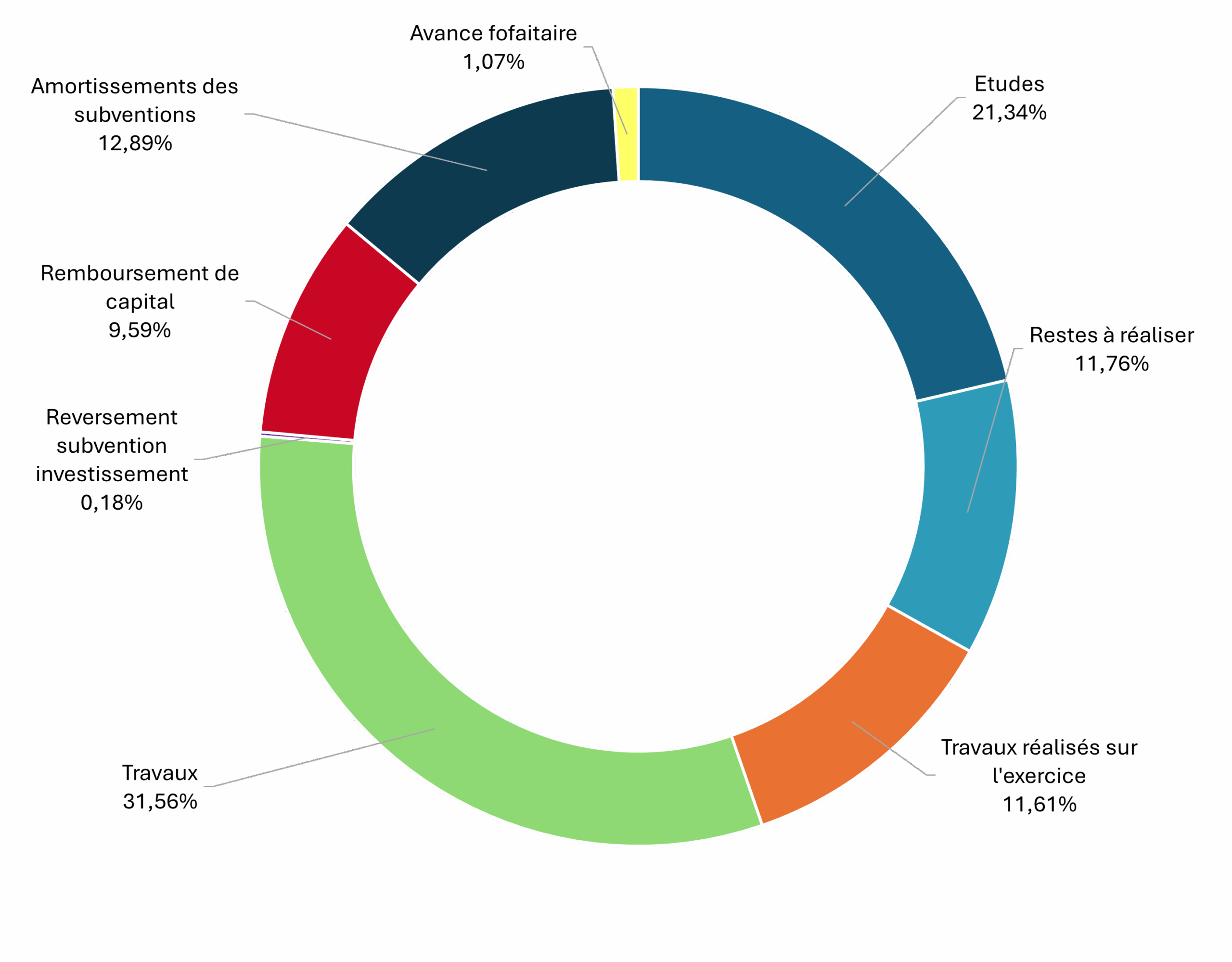 Image_section_investissement_depenses